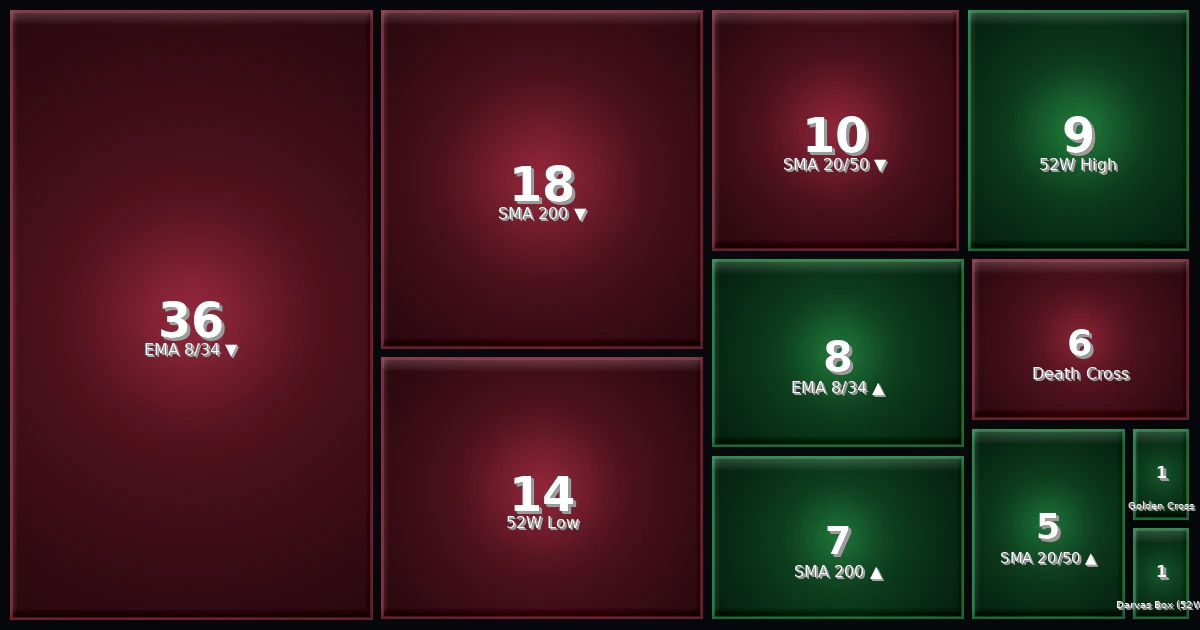 Strategy Heatmap 07.03.26