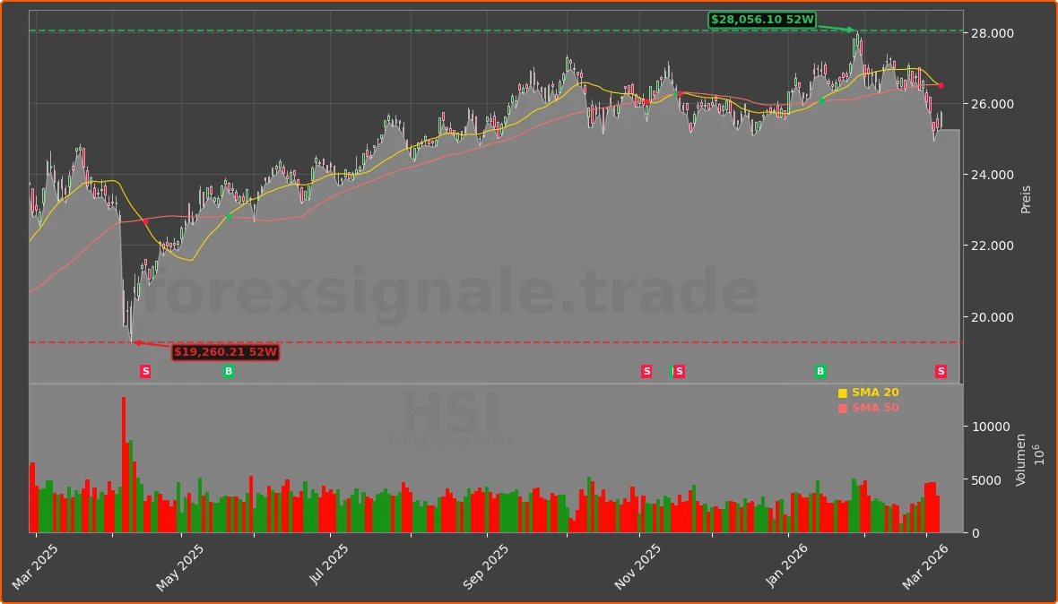 HSI Chart