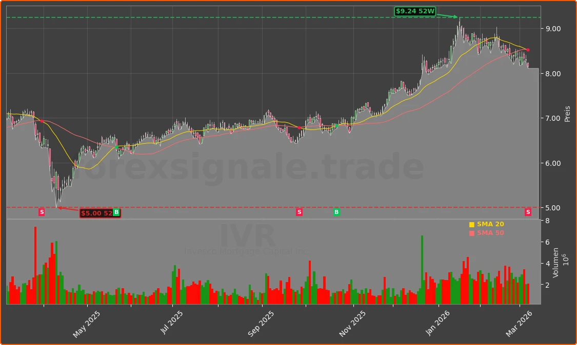 IVR Chart