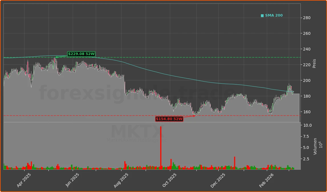 MKTX Chart