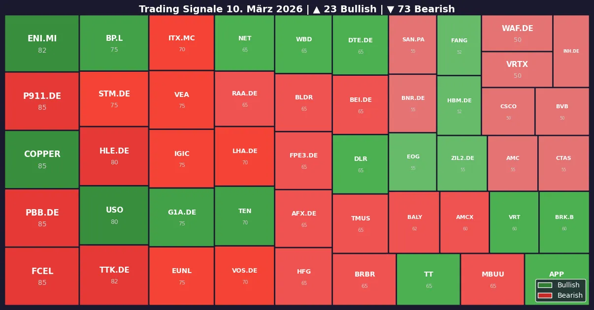 Symbol Heatmap 10.03.26