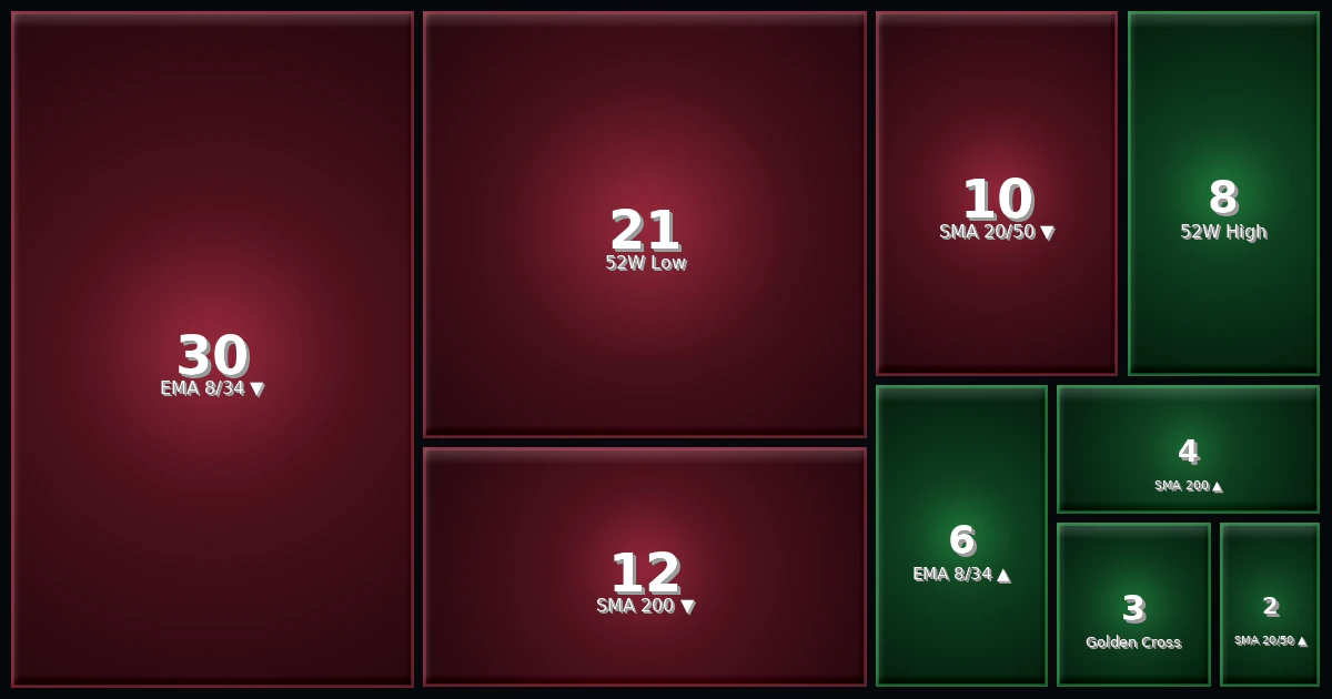 Strategy Heatmap 10.03.26