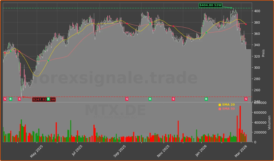 MTX.DE Chart