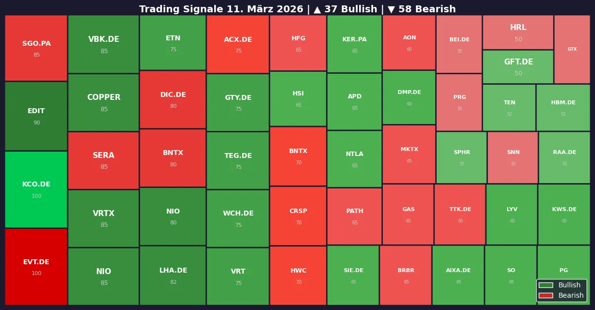 Symbol Heatmap 11.03.26