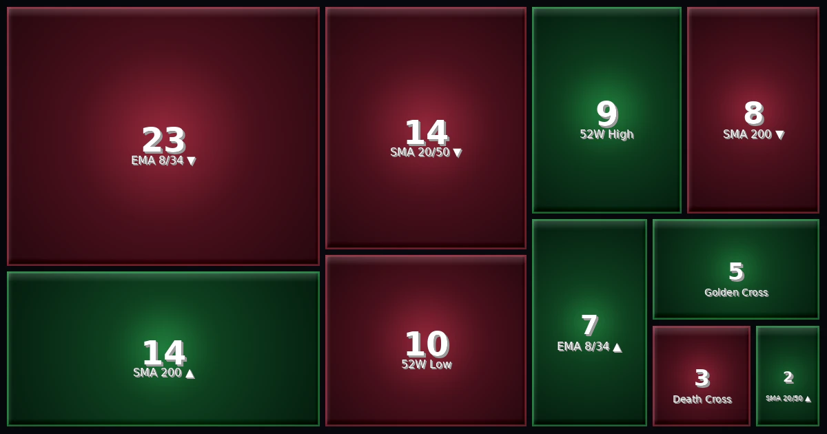 Strategy Heatmap 11.03.26