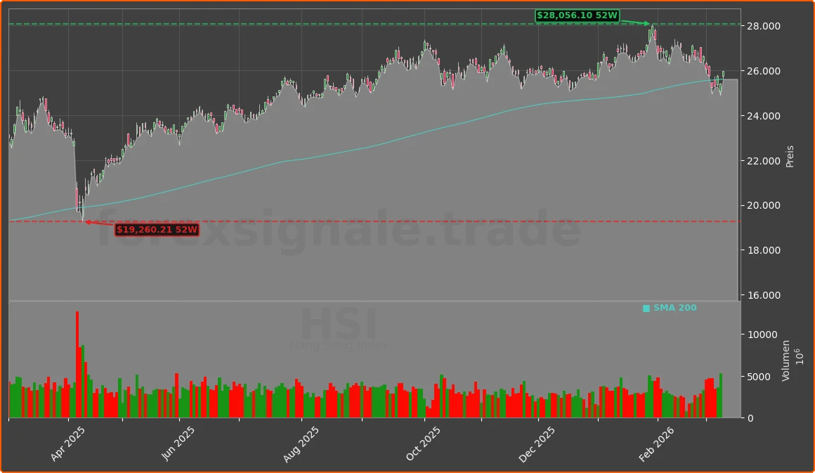 HSI Chart