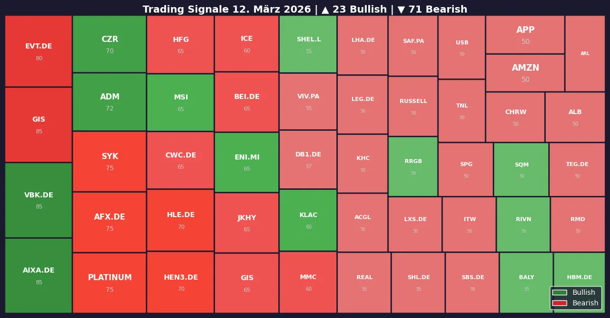 Symbol Heatmap 12.03.26