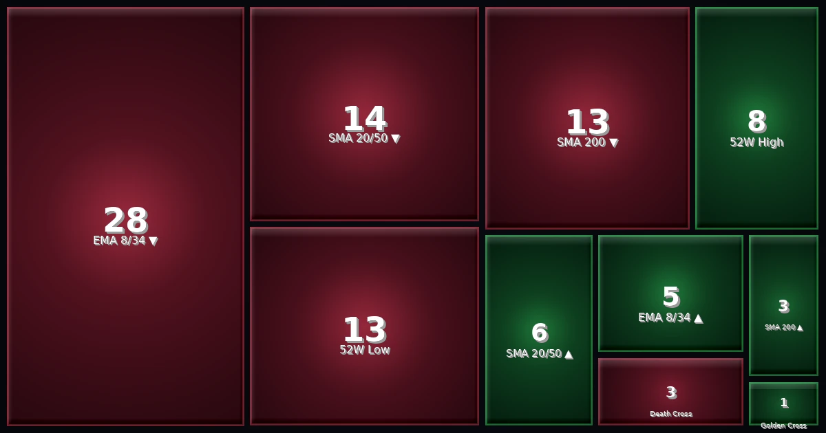 Strategy Heatmap 12.03.26