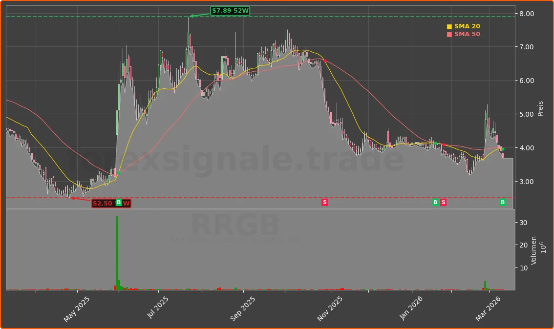 RRGB Chart