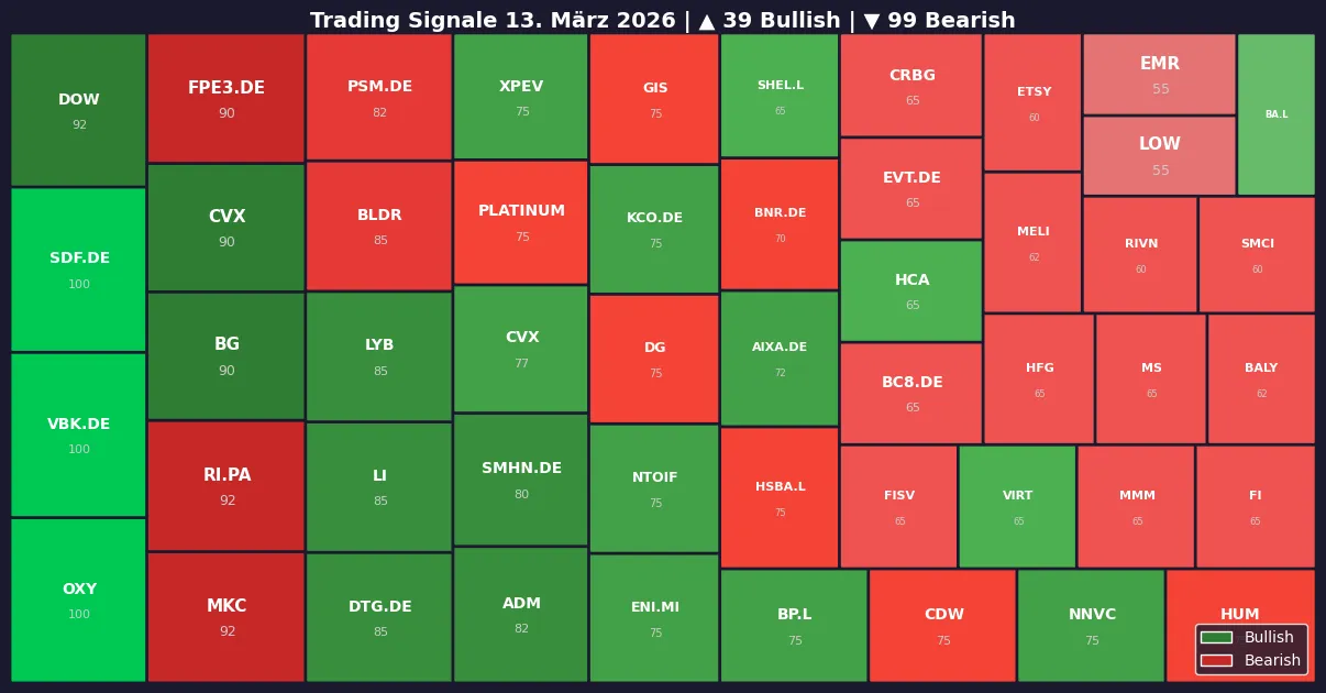 Symbol Heatmap 13.03.26