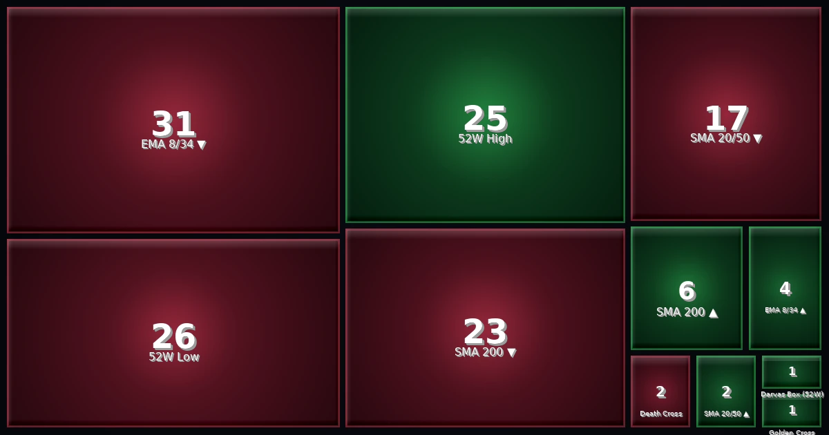 Strategy Heatmap 13.03.26