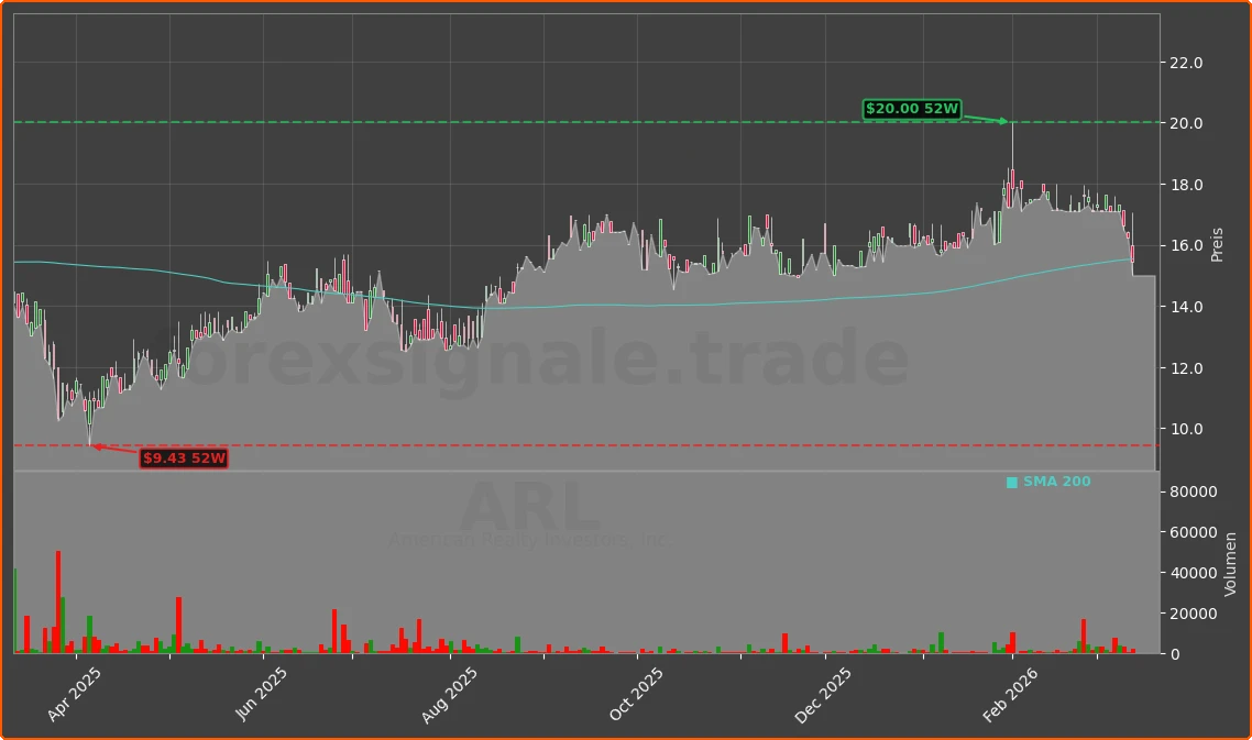 ARL Chart