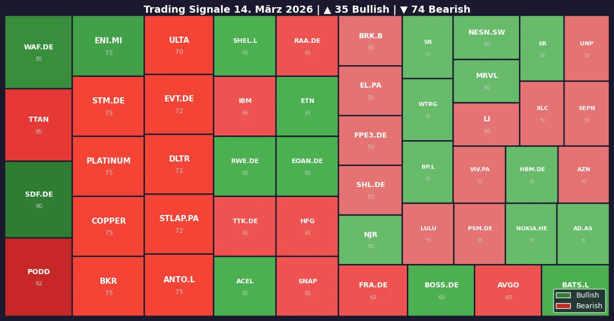 Symbol Heatmap 14.03.26