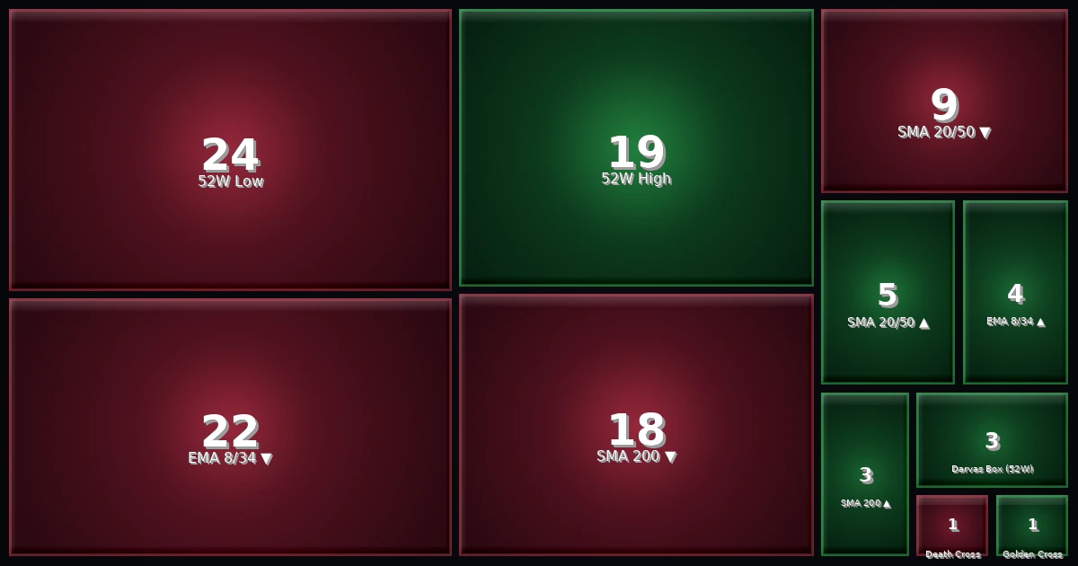 Strategy Heatmap 14.03.26