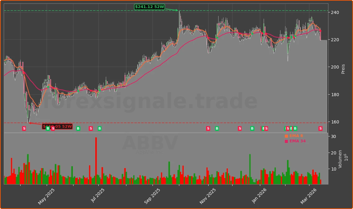 ABBV Chart