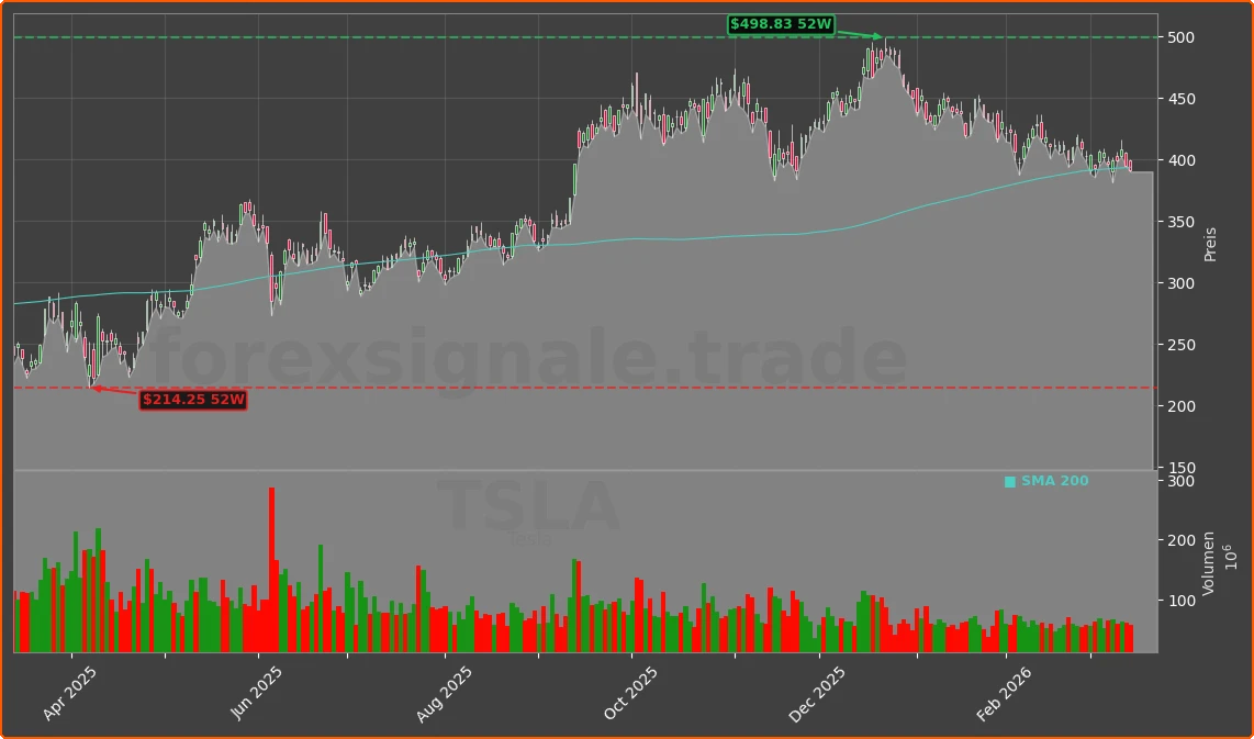 TSLA Chart