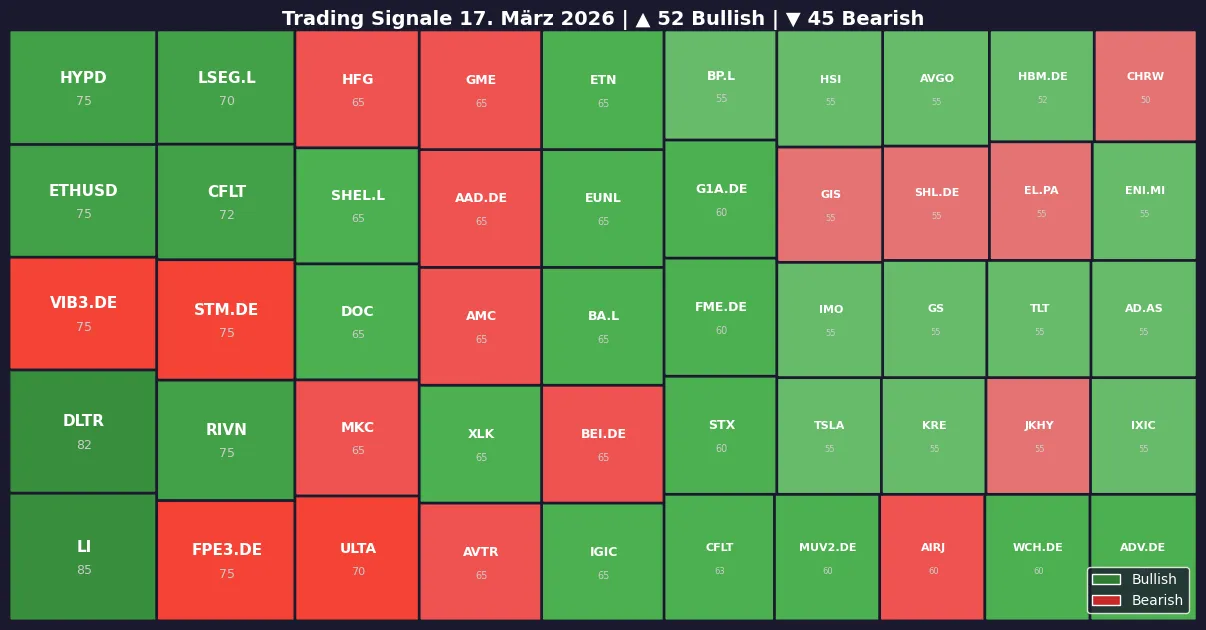 Symbol Heatmap 17.03.26