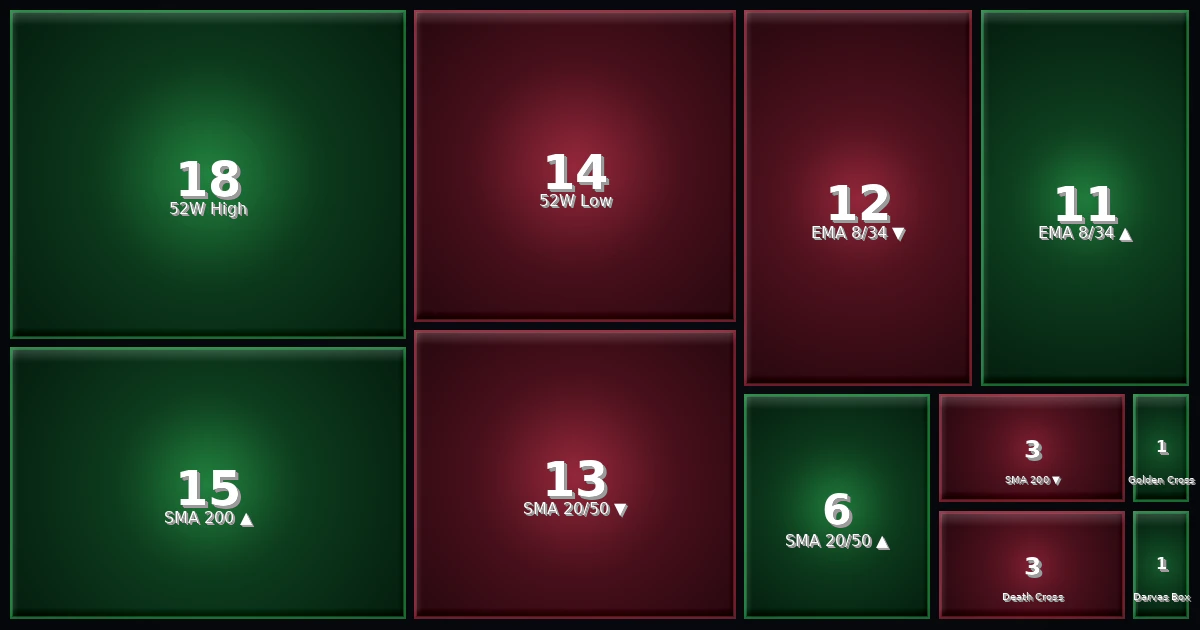 Strategy Heatmap 17.03.26
