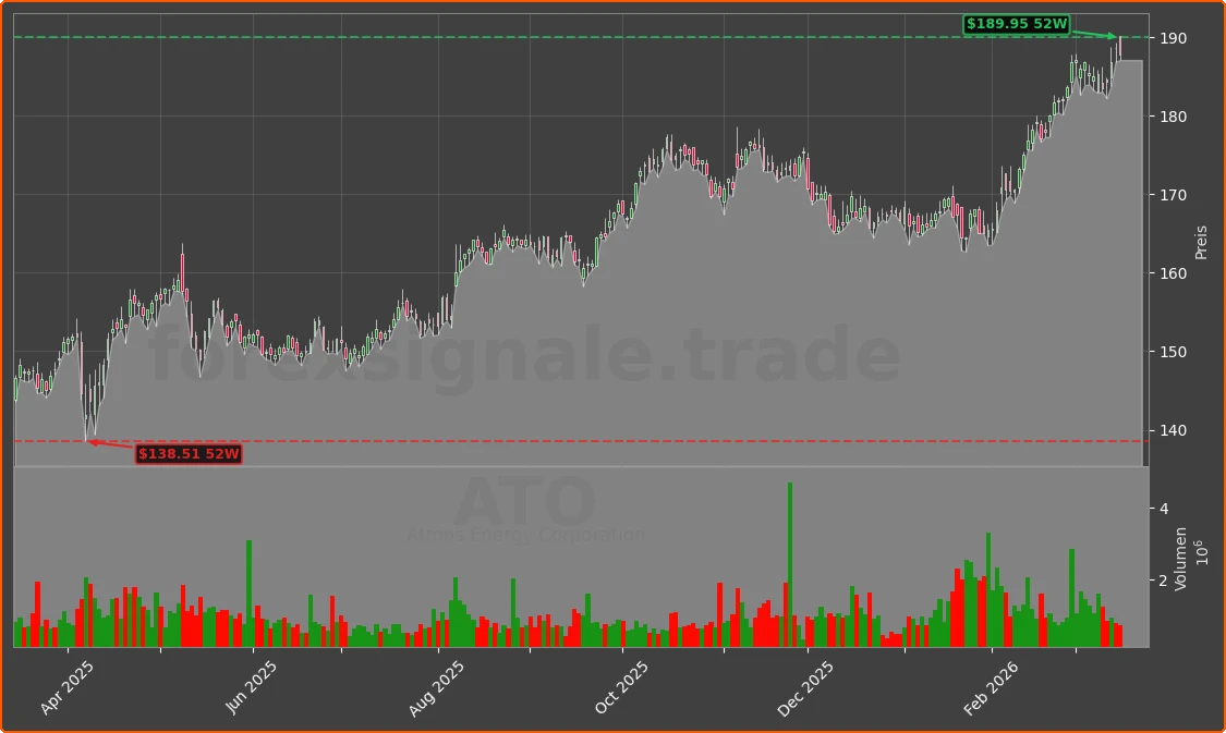 ATO Chart