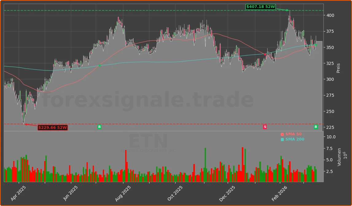 ETN Chart