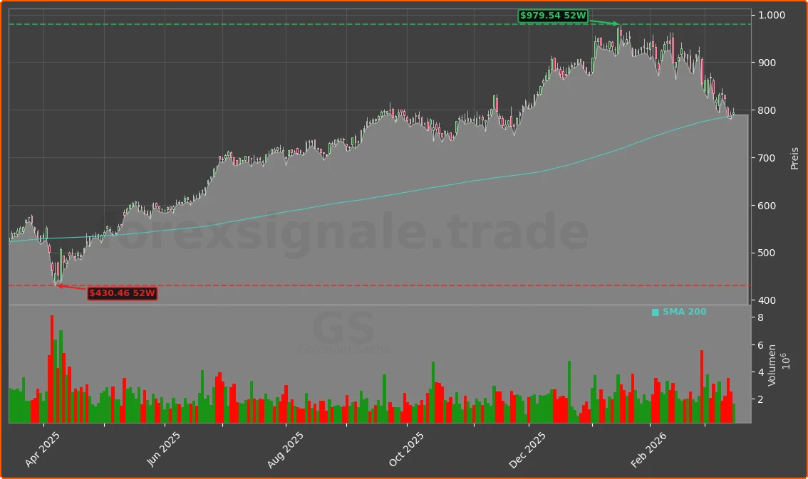 GS Chart