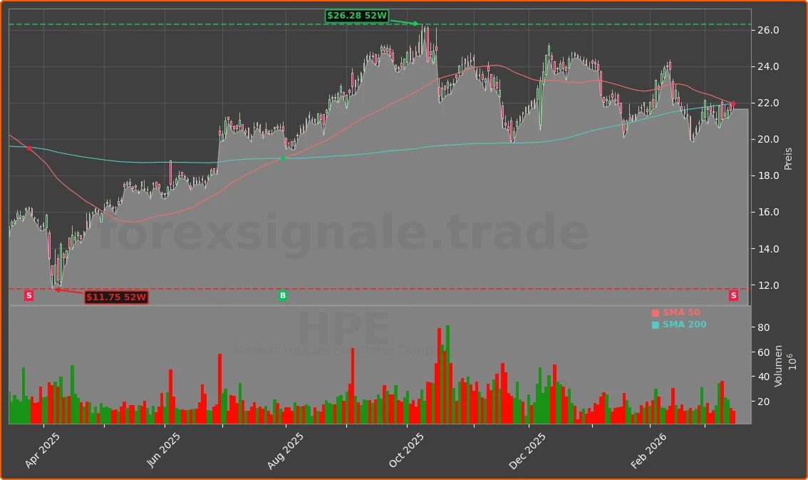 HPE Chart