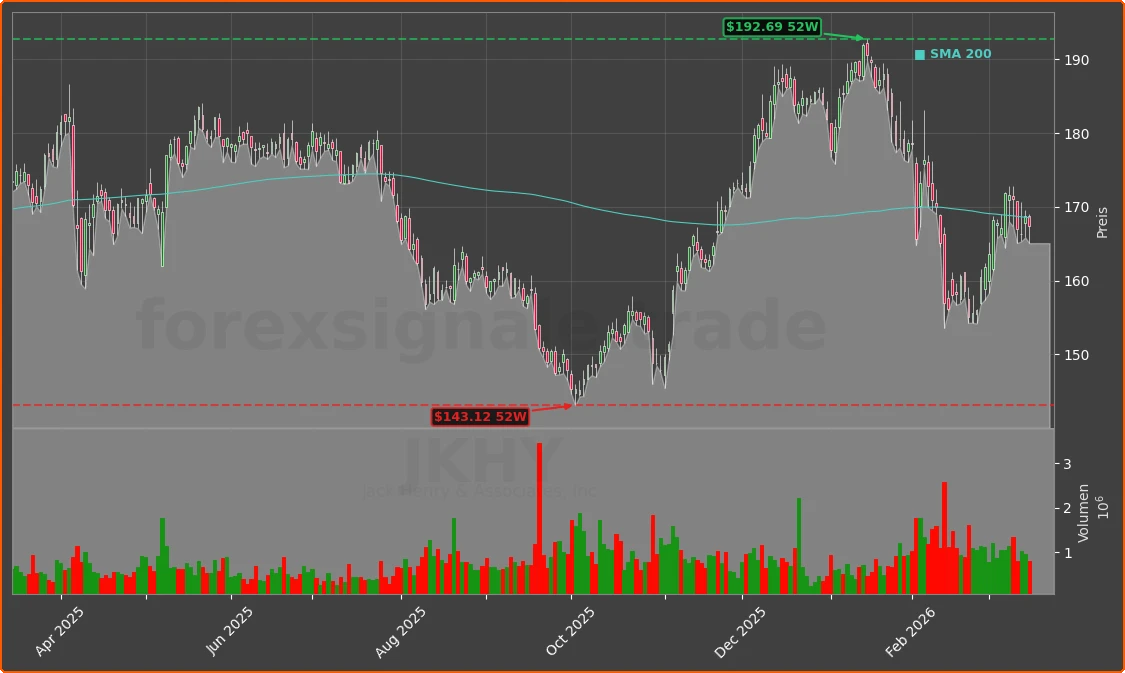 JKHY Chart