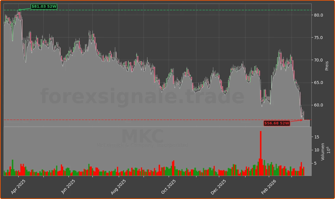 MKC Chart