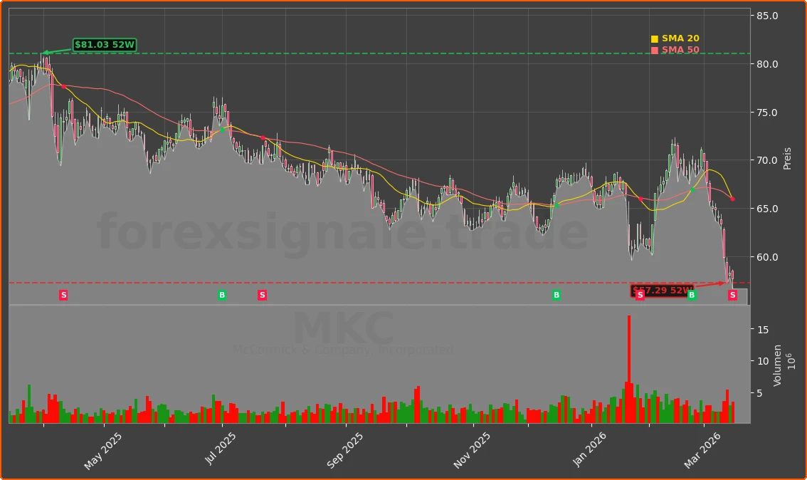 MKC Chart