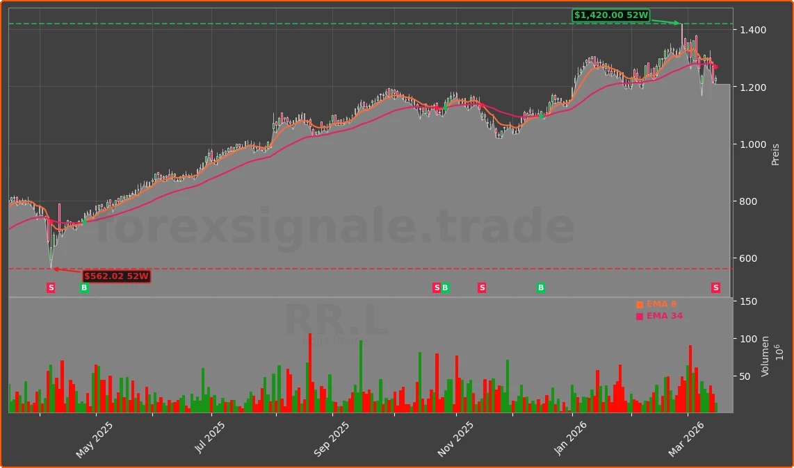 RR.L Chart