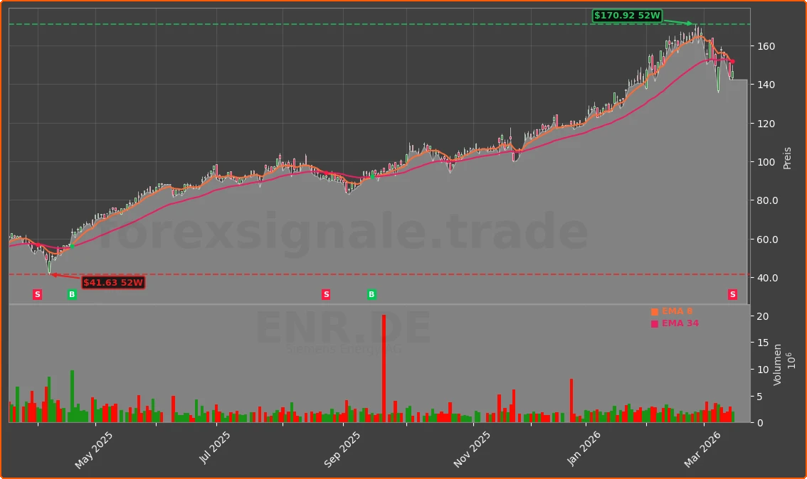 ENR.DE Chart