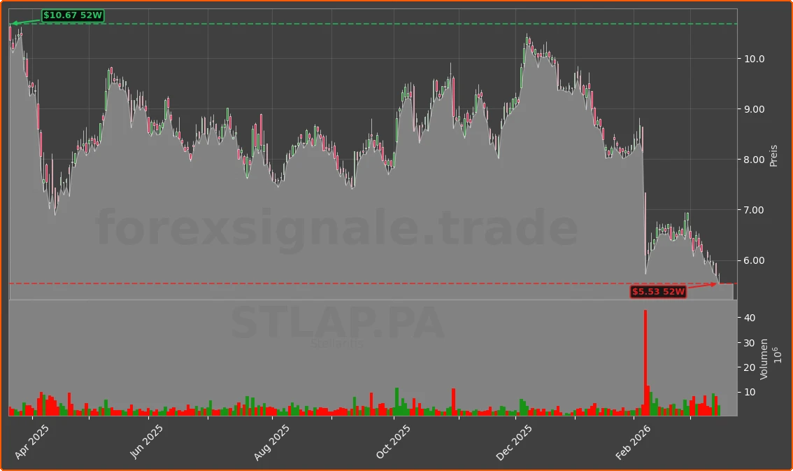 STLAP.PA Chart