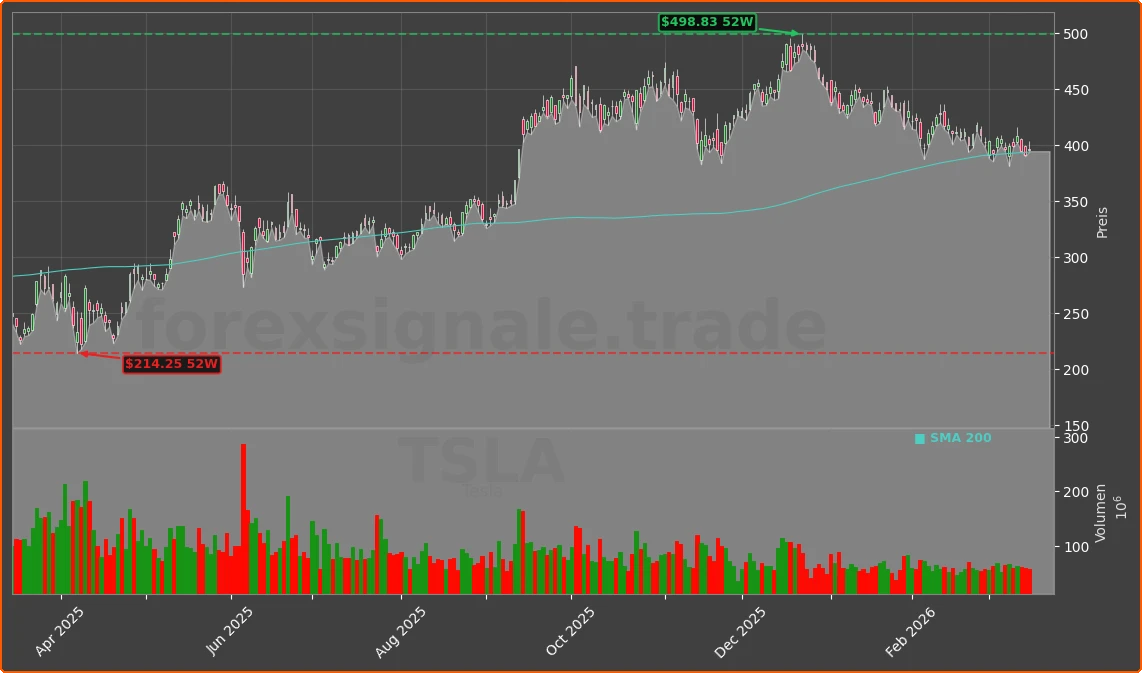 TSLA Chart