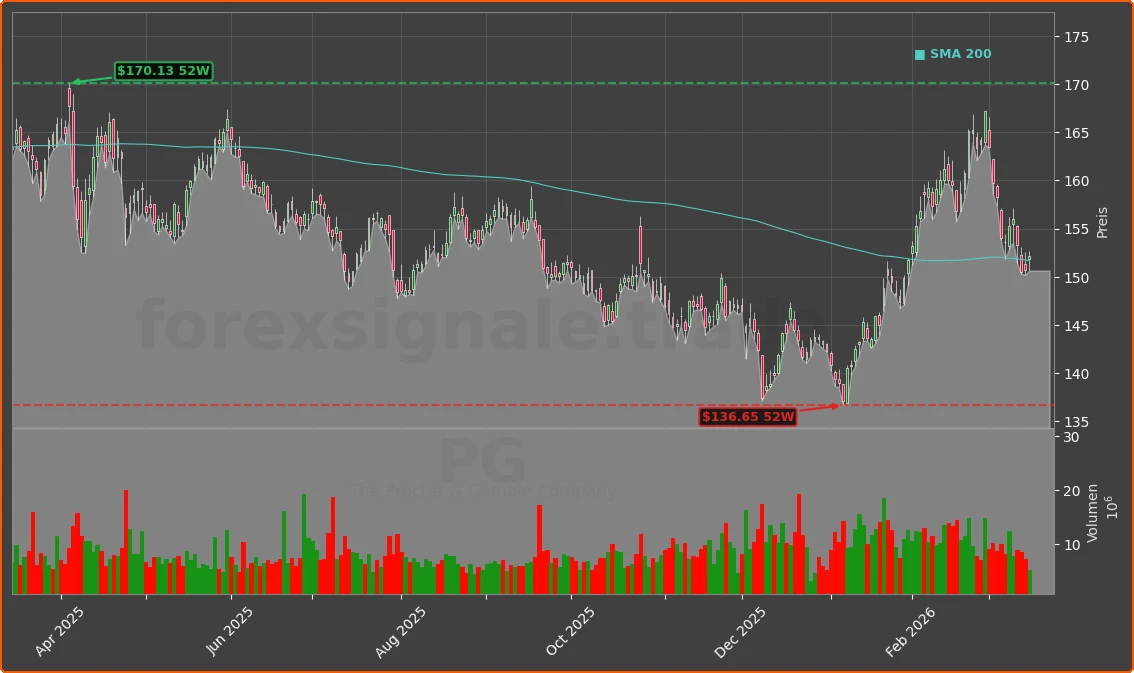 PG Chart
