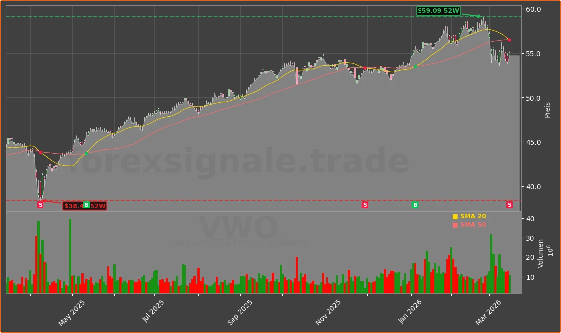 VWO Chart