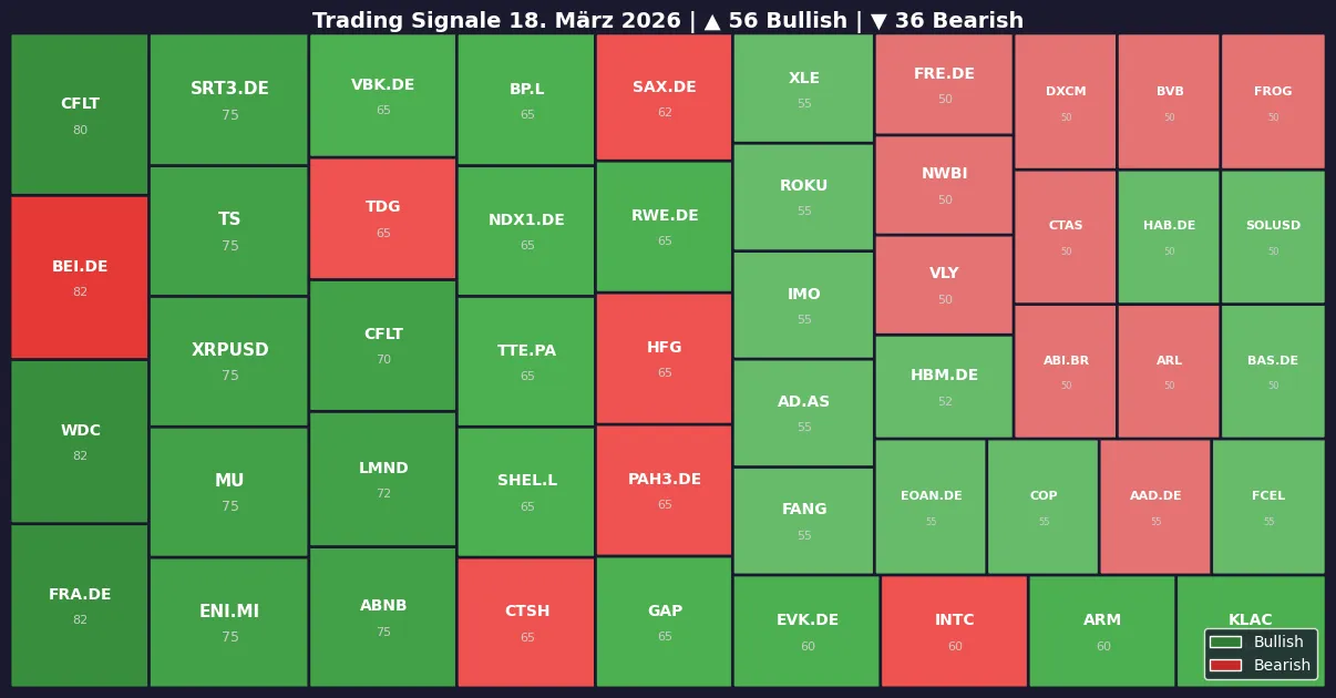 Symbol Heatmap 18.03.26