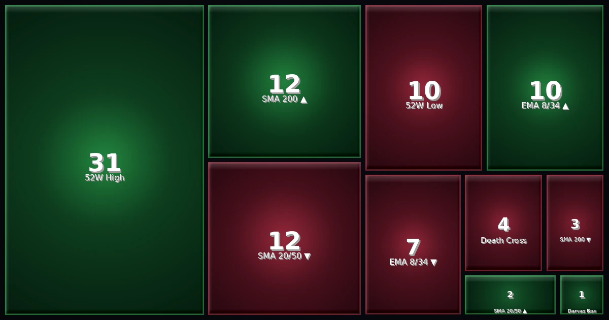 Strategy Heatmap 18.03.26