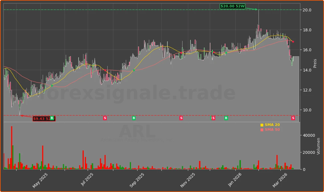 ARL Chart