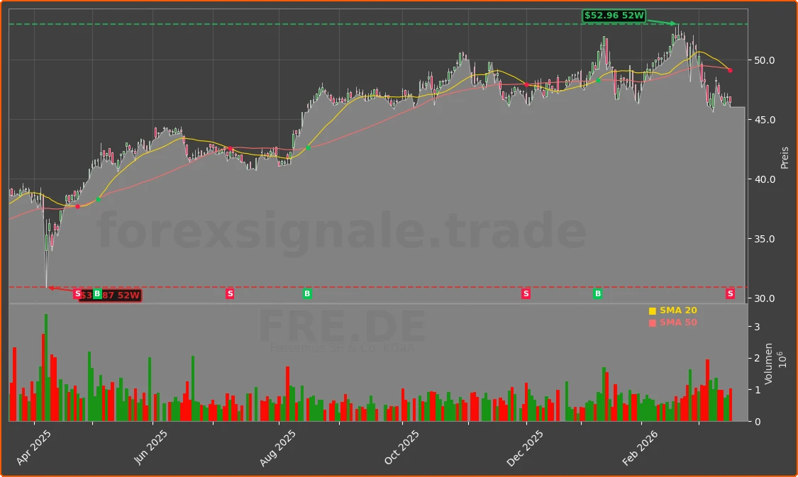 FRE.DE Chart