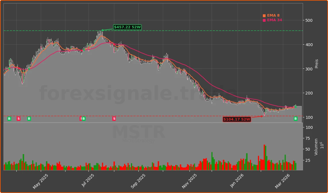 MSTR Chart