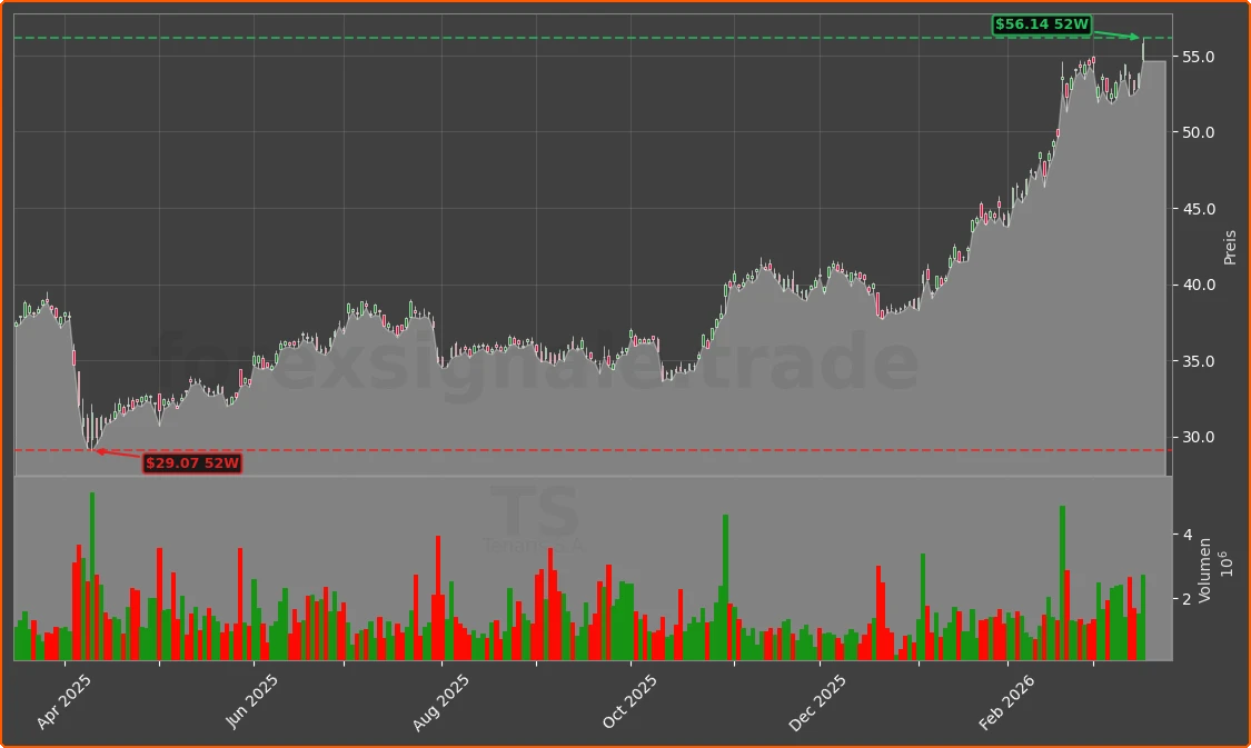 TS Chart