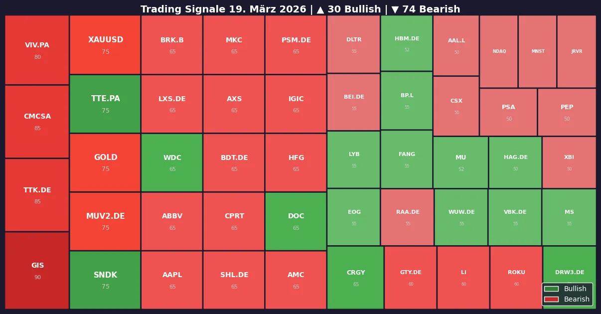 Symbol Heatmap 19.03.26