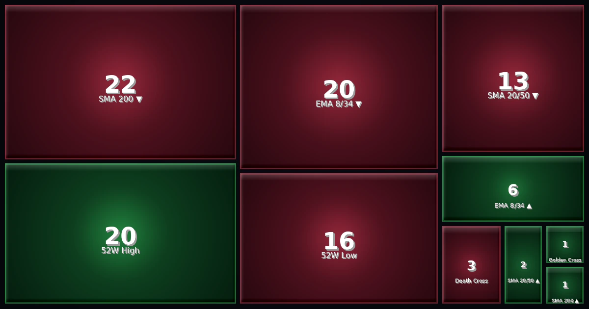 Strategy Heatmap 19.03.26
