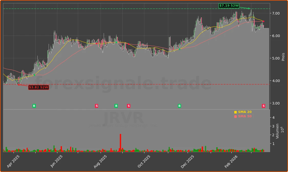 JRVR Chart