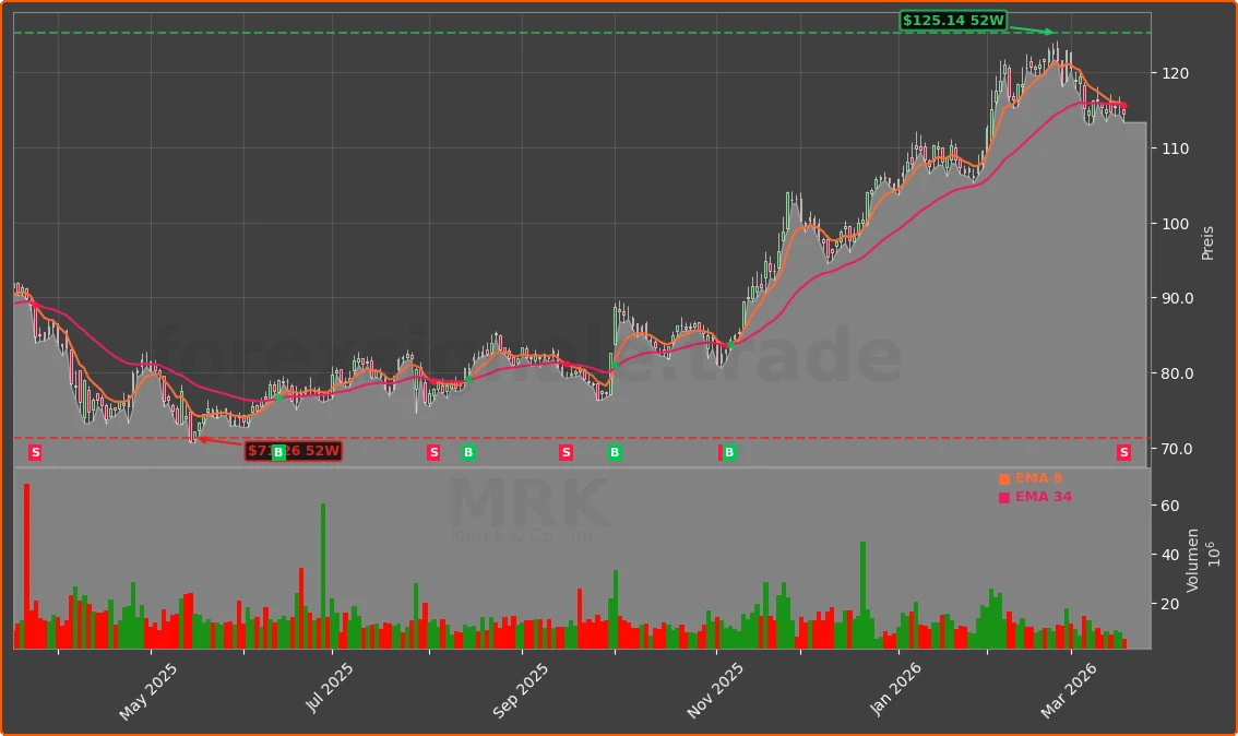 MRK Chart