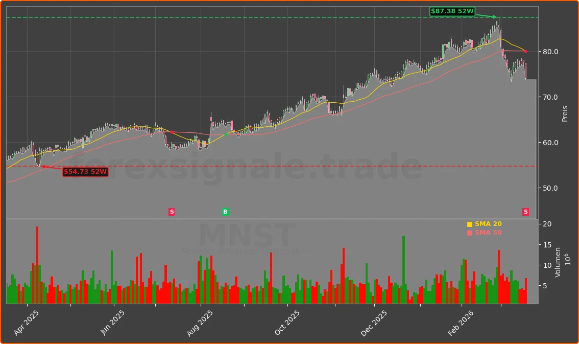 MNST Chart