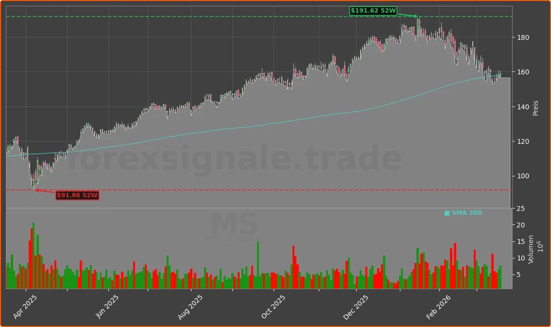 MS Chart