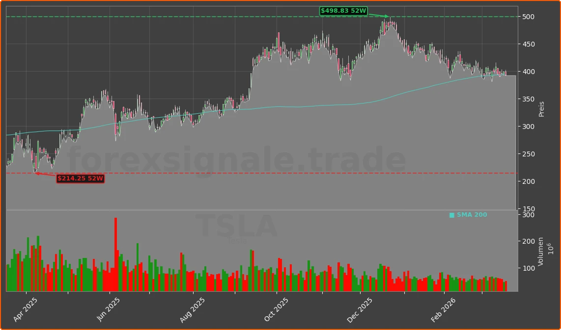 TSLA Chart