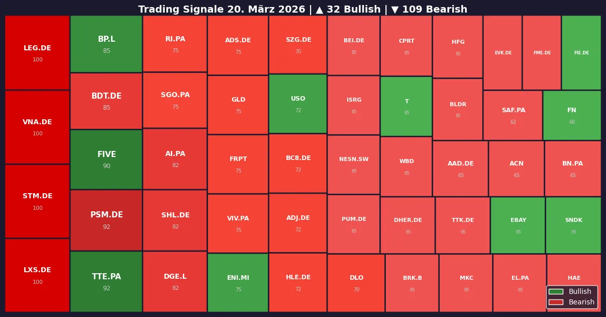 Symbol Heatmap 20.03.26