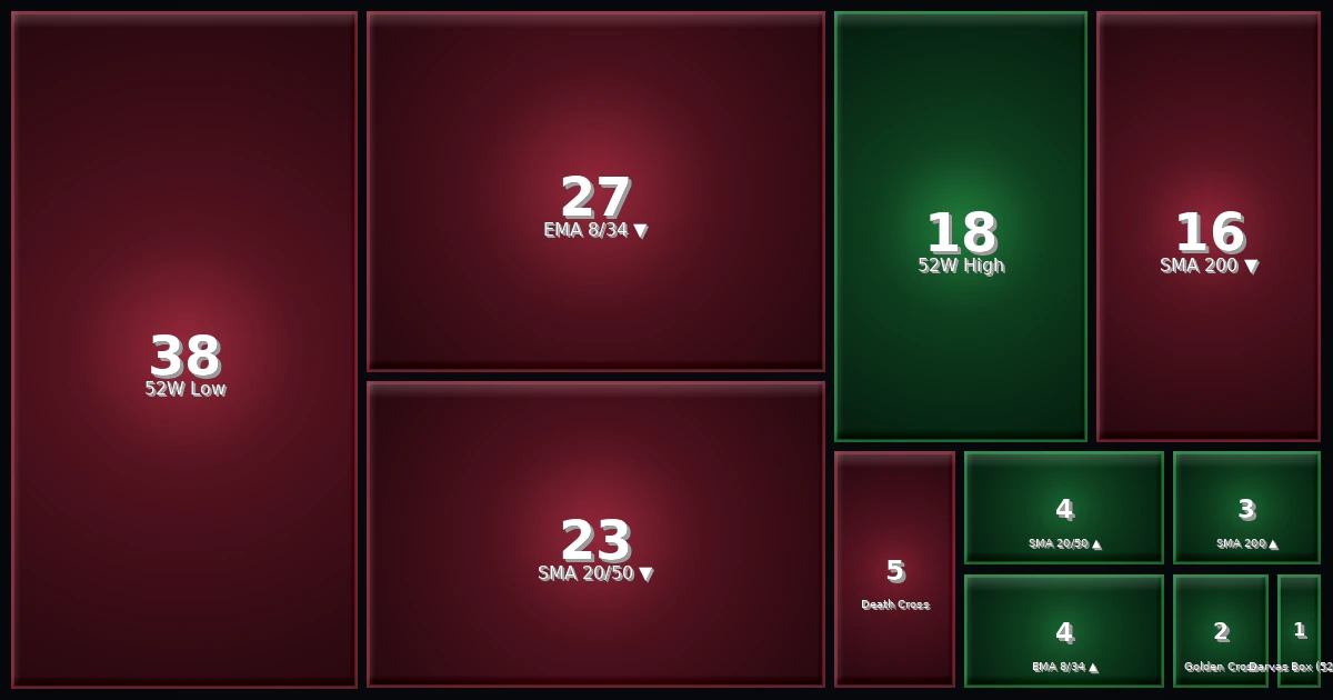 Strategy Heatmap 20.03.26